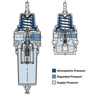 air pressure regulator leak